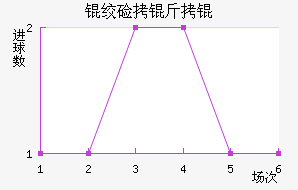 �ʼ�����������������