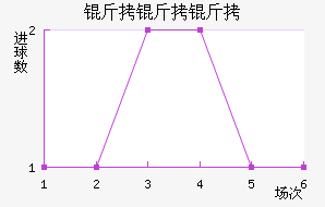 �����Ƚ�������������