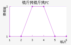 ���׶�FC��������������