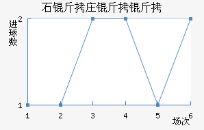 ʯ��ׯ�����������������