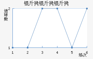 �������������������