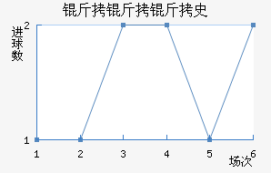 ������ʷ������������������