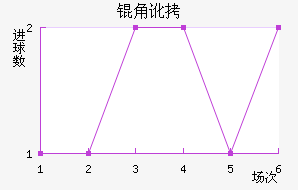 �Ƕӽ�������������