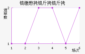 �ɱ�������������������