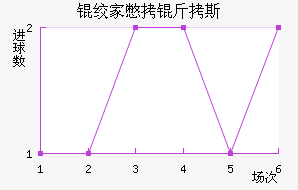 �ʼұ���˹��������������