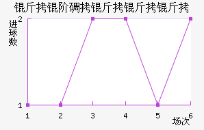 ���׵���������������������