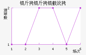 �����ض���������������