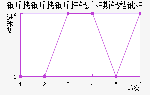 ��������˹�ն���������������