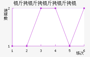 ��������ӽ�������������