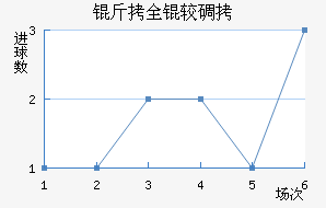 ��ȫ�ϵϽ�������������