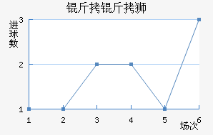 ����ʨ��������������