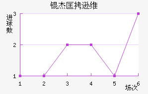 �ܿ�ѷά�����������������������