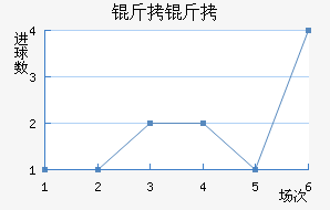 ������������������