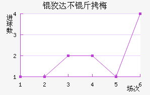 �ƴﲻ��÷��������������