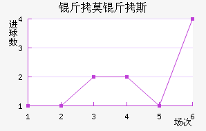 ��Ī��˹��������������