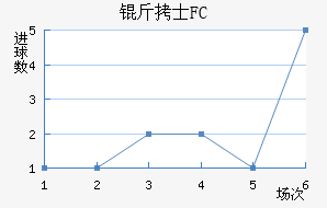 ��ʿFC��������������