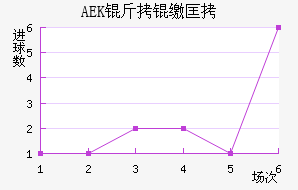 �����ɿ�AEK��������������