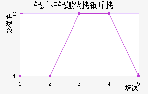 ���ɻ���˹��������������