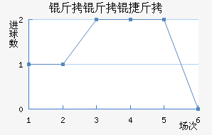 �����ݽ���������������