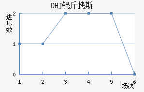 DHJ��˹ɳ���ǽ�������������