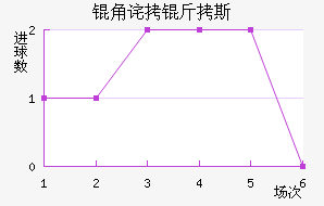 �ǲ���˹��������������