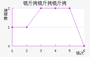 ������������������������