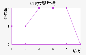 ������CFFŮ���������������