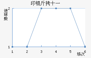 ӡ��ʮһ��������������