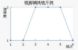 �ŵ�������������������