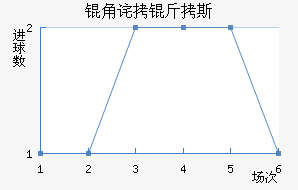 �ǲ���˹��������������