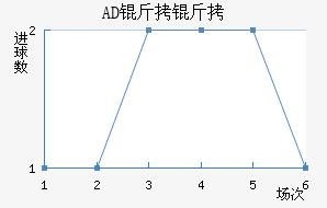 AD�������ǽ�������������