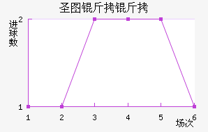 ʥͼ���ǽ�������������
