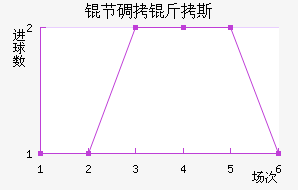 �ڵ���˹��������������