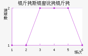 ��˹�Ѷ��½�������������