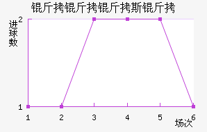 ������˹���������������