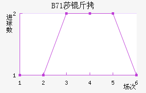 B71ɯ�Ž�������������