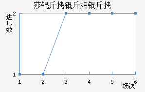 ɯ��������ӽ�������������