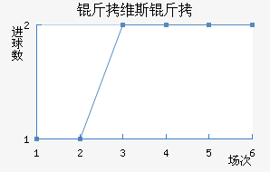 ��ά˹����������������