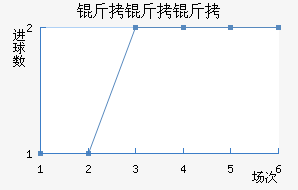 ������˹羽�������������