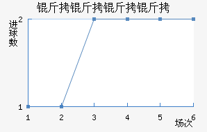 ������������ӽ�������������