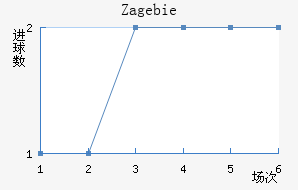 Zag ebie��������������