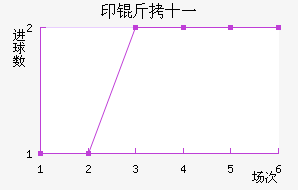 ӡ��ʮһ��������������