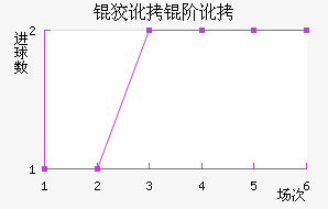 �ƶ��׶���������������