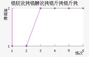 �϶��Ͷ�������������������