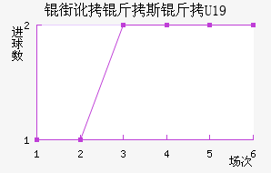 �ֶ���˹��U19��������������