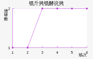 ���Ͷٽ�������������