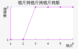 ������˹ά��ά����������������