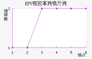 KPV�Ƹ�����������������