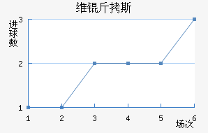 ά��˹��������������