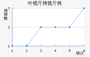 Ҷ������������������